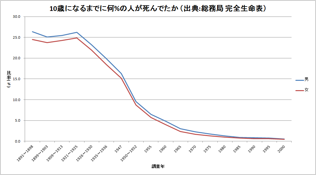 硫化水素が発生し落ちたら死ぬドブ しばしば轢殺される同級生 昭和30年代の東京芝浦エピソードは壮絶の塊だった Togetter