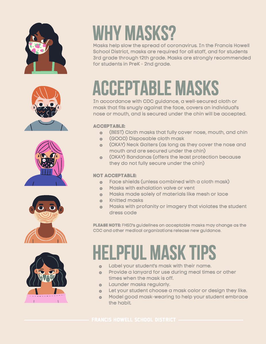 FrancisHowell's tweet photo. For the new school year, all staff and students 3rd – 12th grades will be required to wear a mask while at school. Masks are strongly encouraged for Pre-K– 2nd grade students. See graphic below for Mask Guidelines or visit: https://t.co/0feNTmLNsC https://t.co/3JKDYqi7Pw
