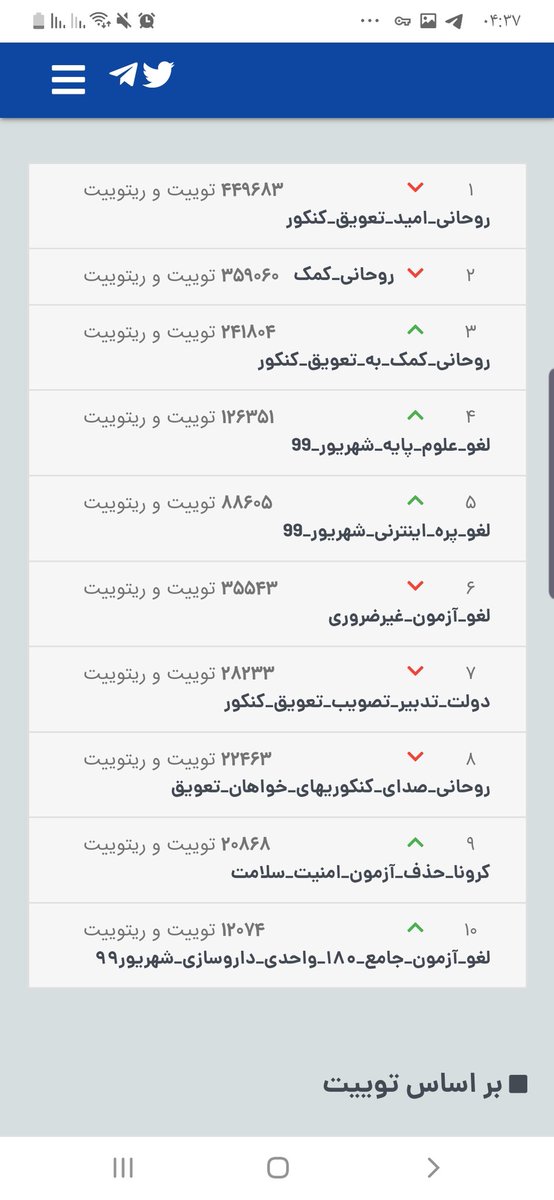 baran_abr's tweet photo. ۱۱ هزارتا ماشالللله باغیرتا😍😍😍
#روحانی_امید_تعویق_کنکور 
#روحانی_کمک_به_تعویق_کنکور https://t.co/f9gHUwFQqz