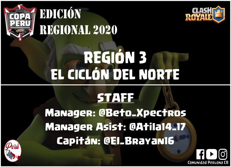 COPA PERÚ REGIONAL 2020 
<a href="/CopaPeruCR/">CopaPeruCR</a>

Les presentamos el STAFF que estará a cargo de la Selección Regional 3 
EL CICLÓN DEL NORTE 

Manager: @Beto_Xpectros 

Manager Asist: <a href="/Atila14_17/">Atila 14</a> 

Capitán: <a href="/El_Brayan16/">Brayan</a>

#ClashRoyale #COPAPERUCR