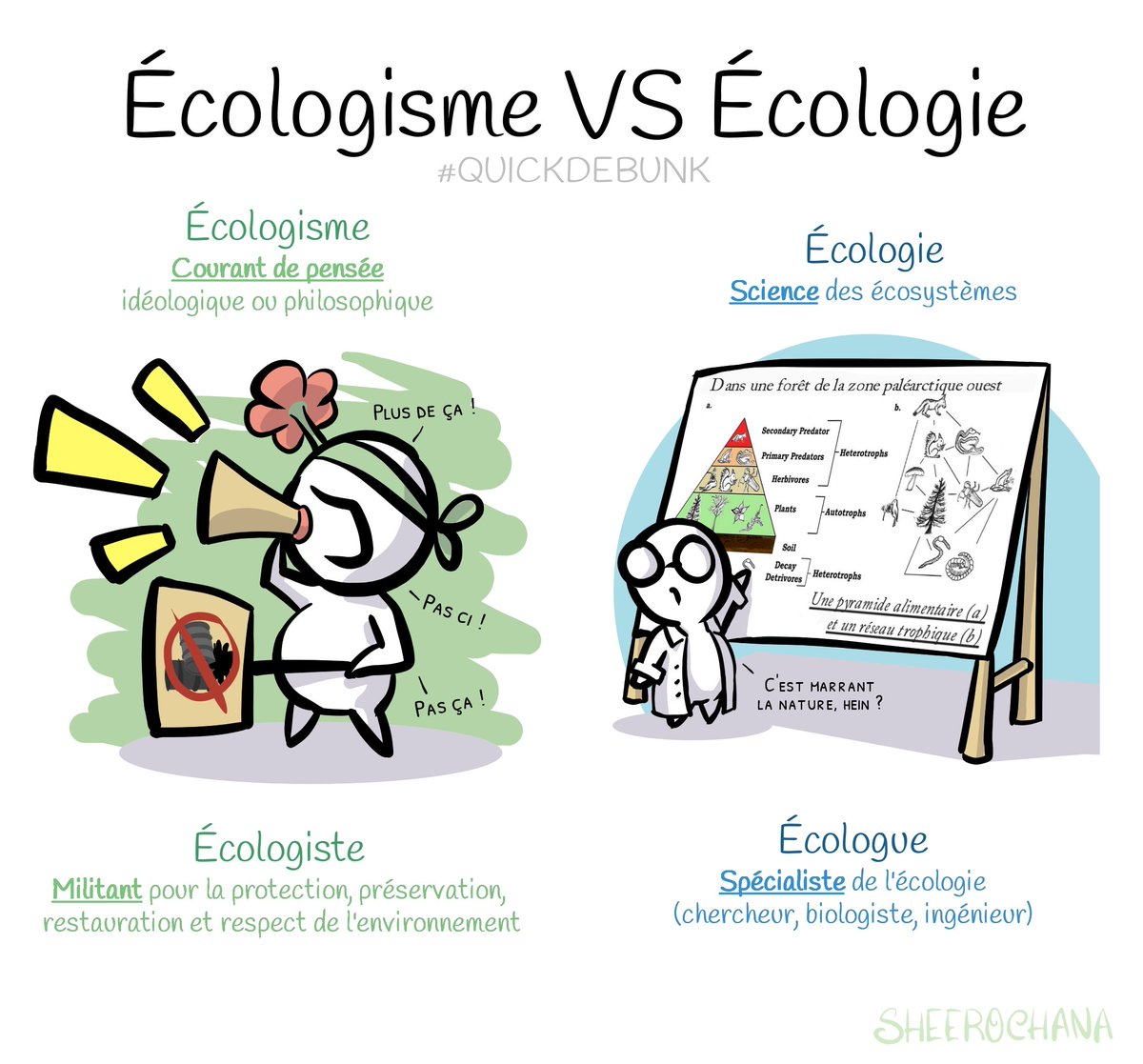 Les agriculteurs n'en peuvent simplement plus des ordres sans fondement de l'écologisme, doctrine qui n'a rien à voir avec l'écologie étudiée par des écologues.(crédit du dessin  @SheeroChana )