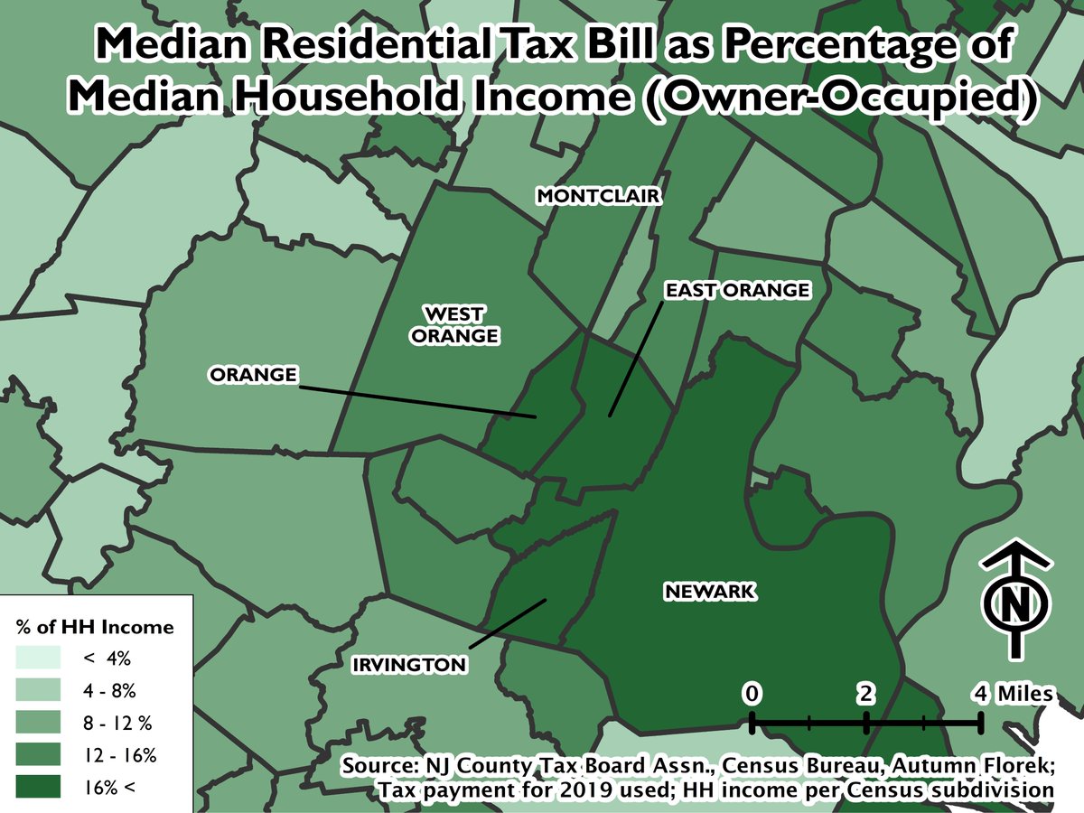 The absolute tax payment, however, doesn't get at the financial burden imposed by property taxes on the residents of a given municipality. Looking at median taxes as a % of the median owner-occupied income, you can see that the burden falls heaviest on Essex County's urban areas