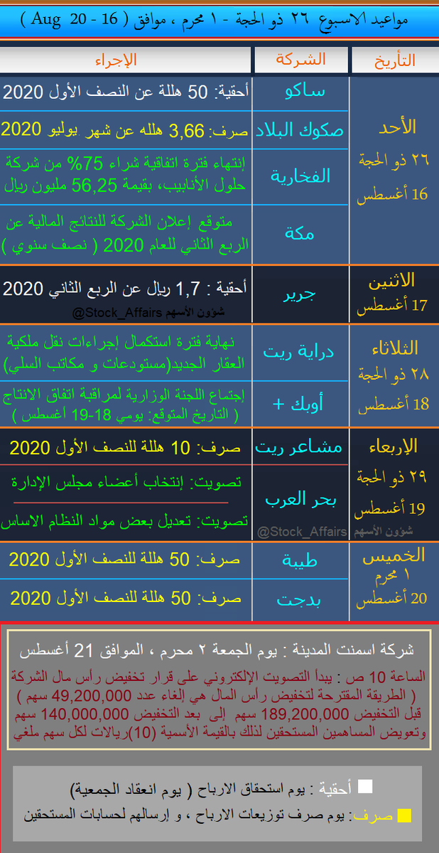 سعر سهم بحر العرب