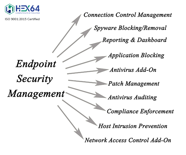 HEX641's tweet image. HEX64 Endpoint Security Management Services provide Secure enterprise endpoints in today&apos;s complex environment and Enable endpoint security and protection. hex64.net

#EndpointSecurity #ITSecurityManagement #EndpointSecurityManagement