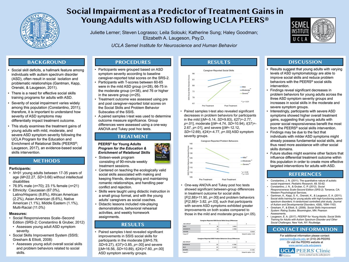 Juliette Lerner, Undergraduate Senior Research Assistant at the UCLA PEERS® Clinic, presented "Social Impairment as a Predictor of Treatment Gains in Young Adults with ASD following UCLA PEERS®" for the American Psychological Association. Link to watch: youtu.be/YHWynTD2IOU