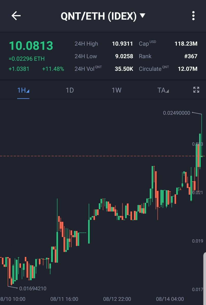 DreadBong0's tweet photo. $QNT is back above $10 ✅

It's been a year since $QNT was above double digits

The project as a whole is in a much better place..

✅ They have a stronger team

✅ Partners Implementing #Overledger into their core infrastructure

✅ A loyal community

$10 🚀

#coinmetro $IDEX https://t.co/pEak8sbtIA