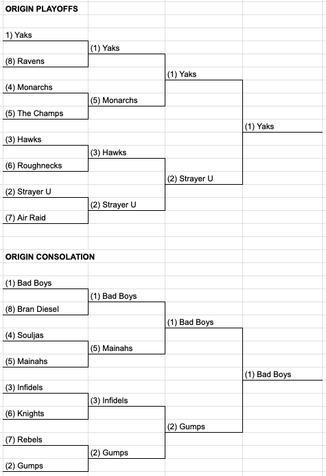 Retro Bowl Ultra League Guy tweet media