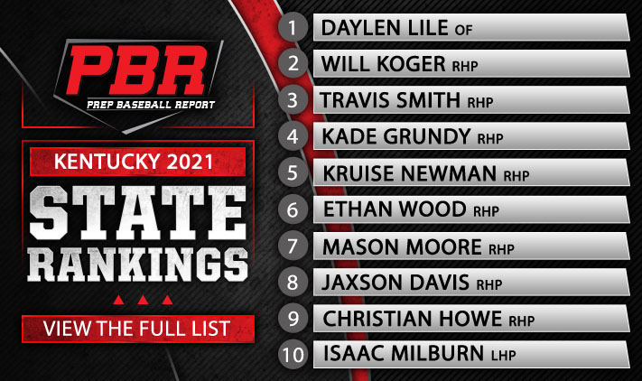PrepbaseballKY's tweet photo. After a busy summer, we have updated the Class of 2021 rankings. One of the top hitters in the country, @DaylenLile sits at the top, and then it's arms, arms, arms. Story here >> https://t.co/JuLGIKwjRb https://t.co/xAQTnSQxc2