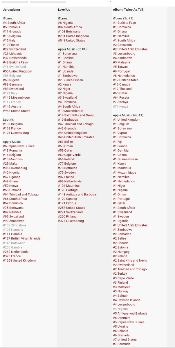 Kworb Kpop Off 58