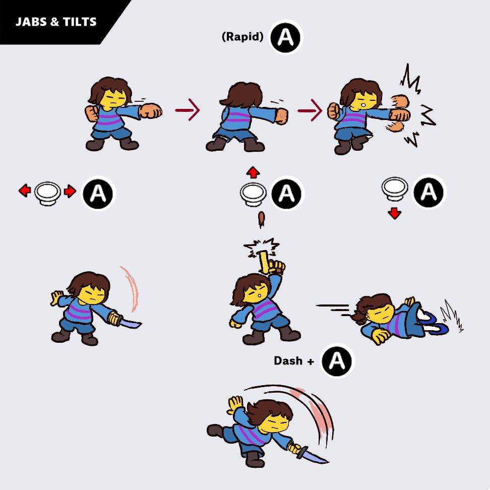 Faz's Smash Movesets - Sans by FazDude on DeviantArt