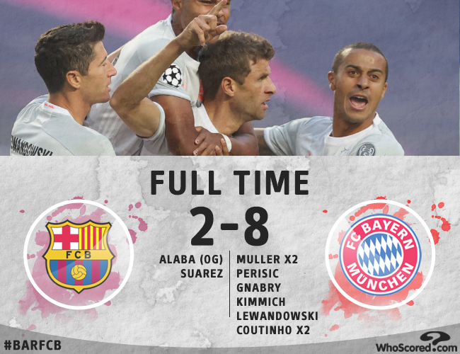 WhoScored.com on Twitter: &quot;⏱️ Barcelona 2-8 Bayern Munich FT… &quot;