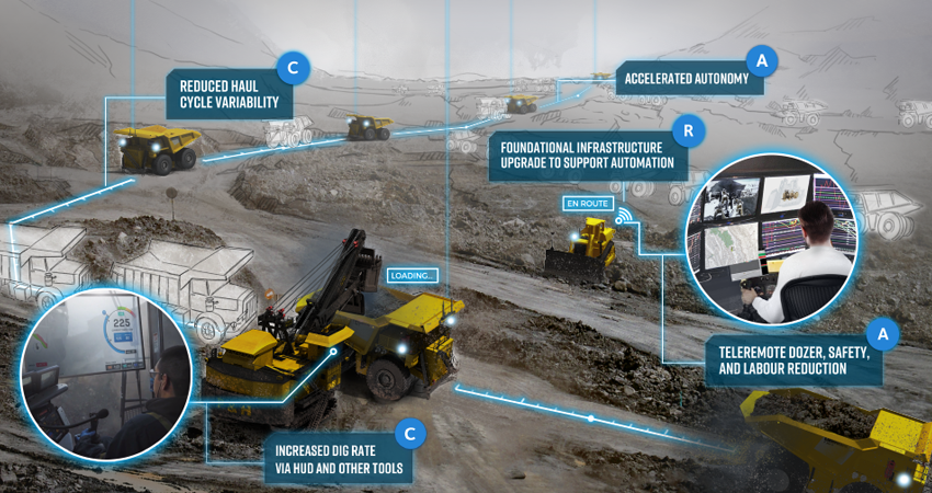 im_mining's tweet photo. .@TeckResources' #RACE21 program is accelerating. Re: #AHS, the growing @CatMining #793F fleet at #HighlandValleyCopper reached 47.7 Mt in July. At #Elkview #coalmine a @KomatsuMining #930E pilot is underway; #QB2 is set for #794AC AHS kits #futureofmining https://t.co/1lZxaVRHOQ https://t.co/AoyEWs0bMO