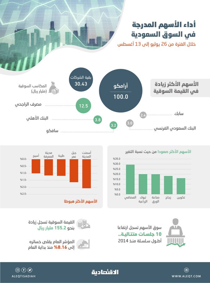 الصورة