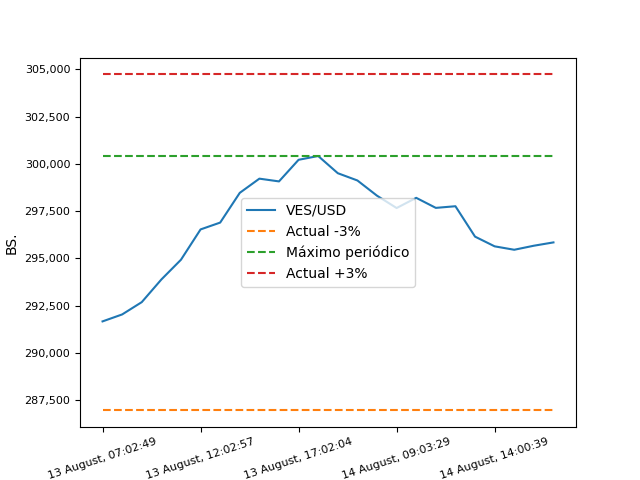 MonitorDolarPy (EspeculaBot) tweet media