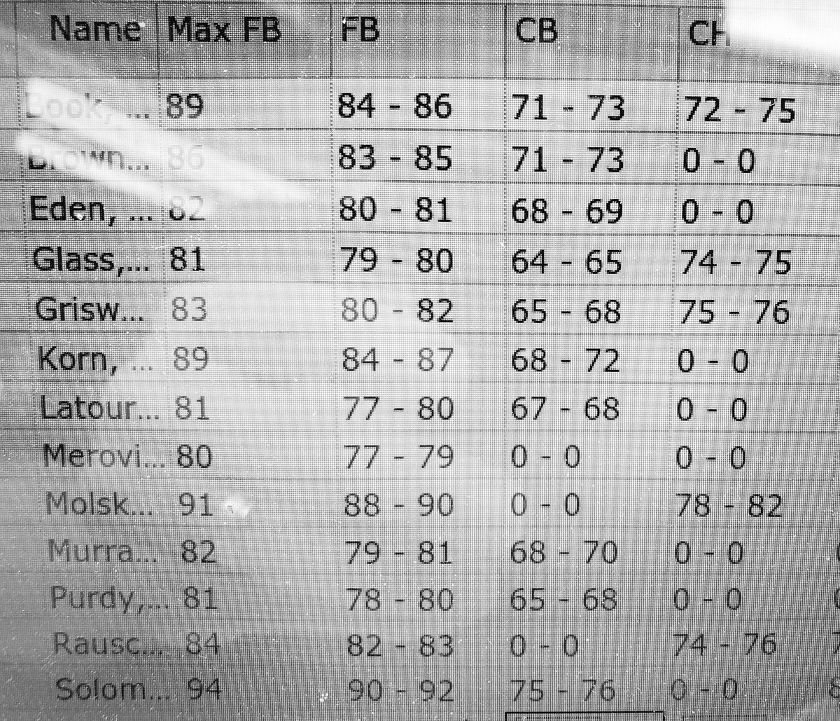GregWilliams_6's tweet image. Into the 2nd inning of the 4th game of Day 1 &amp;amp; pitching has been the talk of the day. All 13 arms to take the mound have topped in the low 80s or better. 4 have topped at 89 or better with a 94 mph reading leading the way. 

PBR #FallKickoff Showcase Tournament