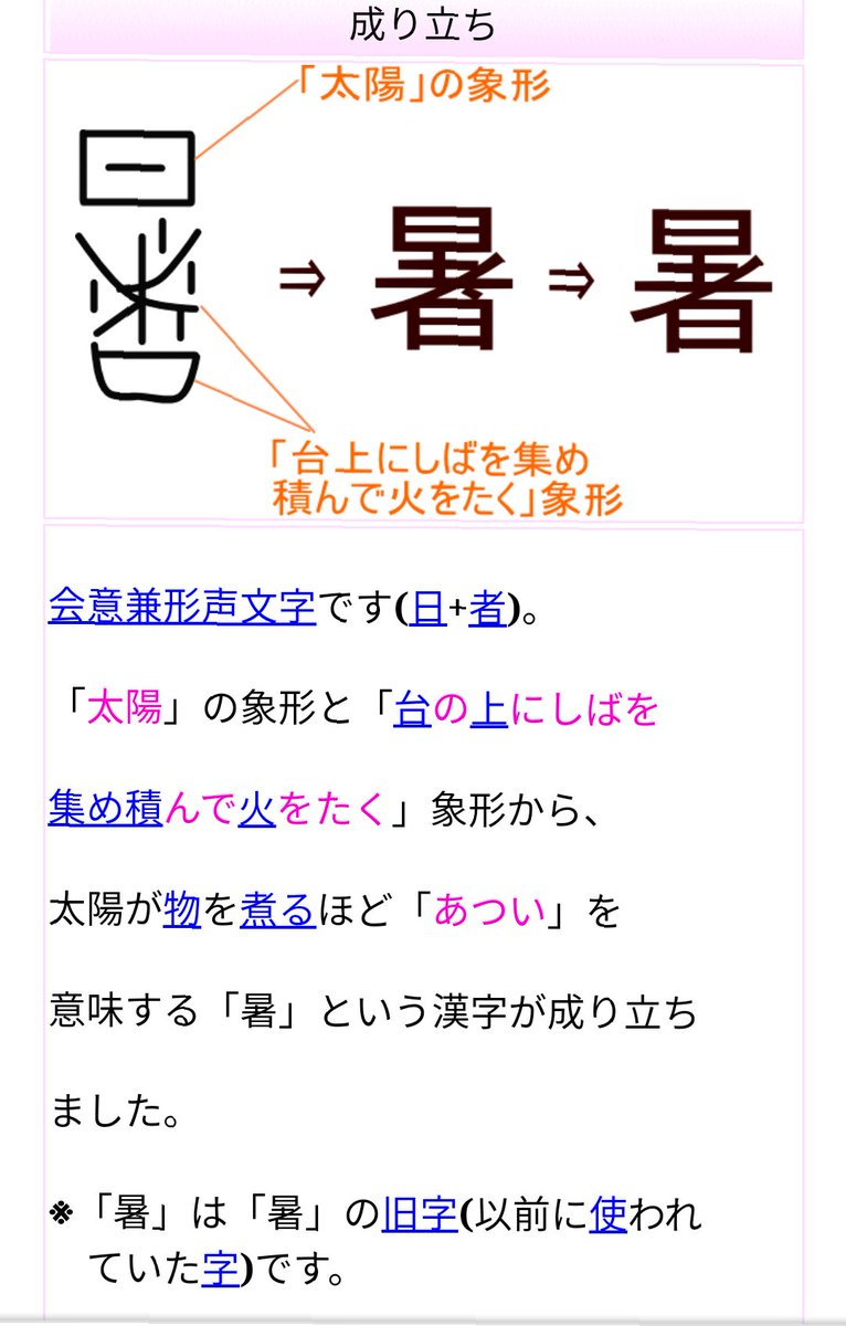 漢字の成り立ち 漢字の成り立ち