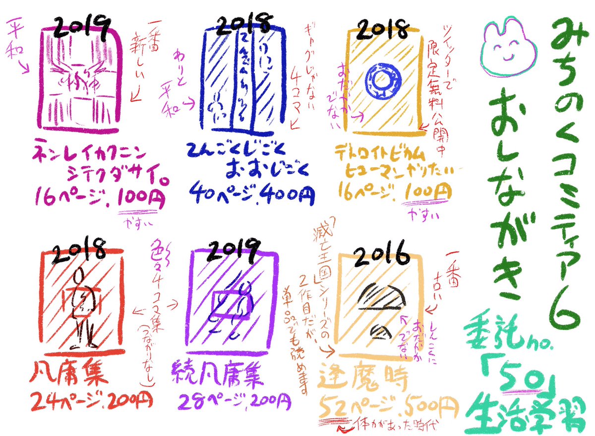 みちのくコミティア6のお品書き。委託no.50です。既刊6種、3種の残暑見舞いイラストがランダムで付いてきます。Pixivファンボックスにも当日残暑見舞いイラスト300円コースでアップするので、無料配布だけチェックしたい方はそれが一番安いと思う。#みちのくコミティア #みちのくCOMITIA