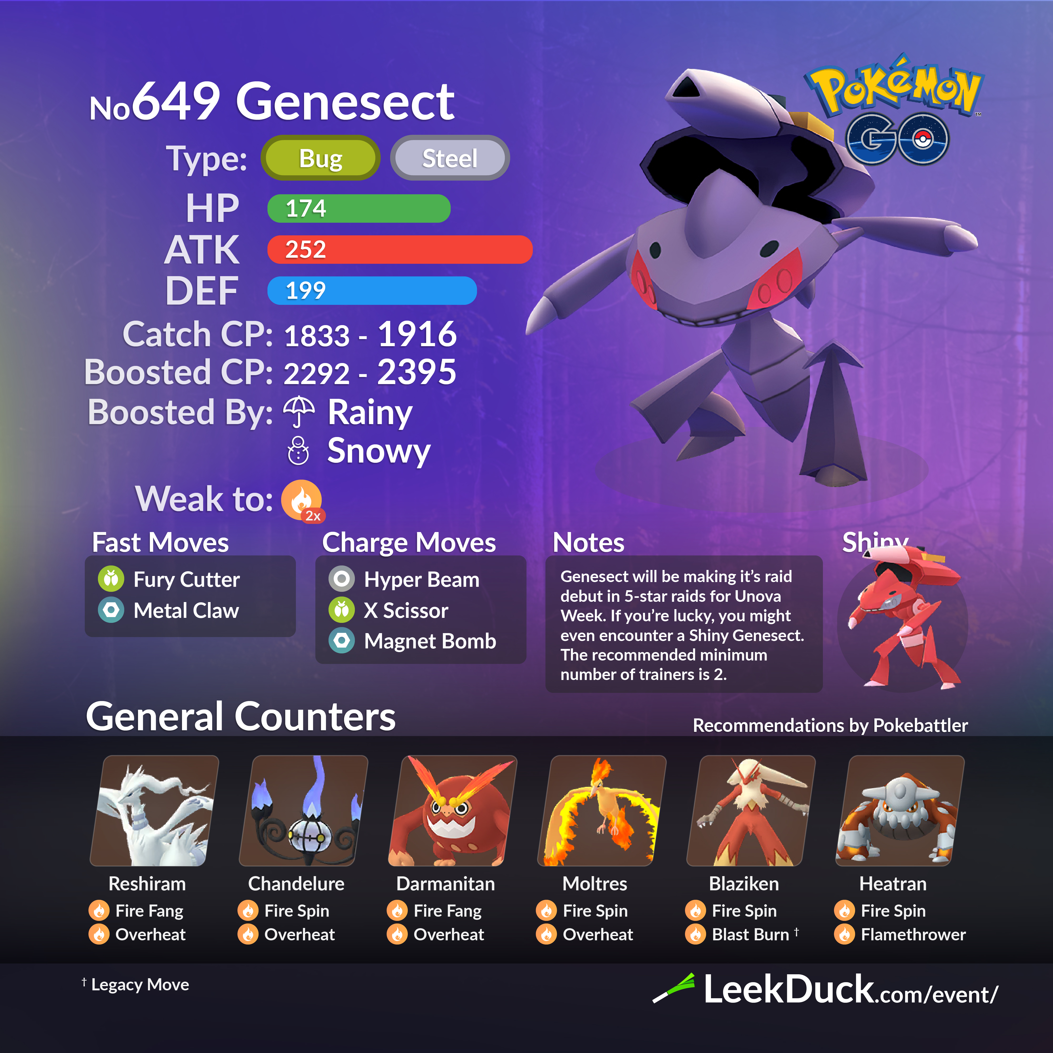 Pokémon of the Week - Genesect