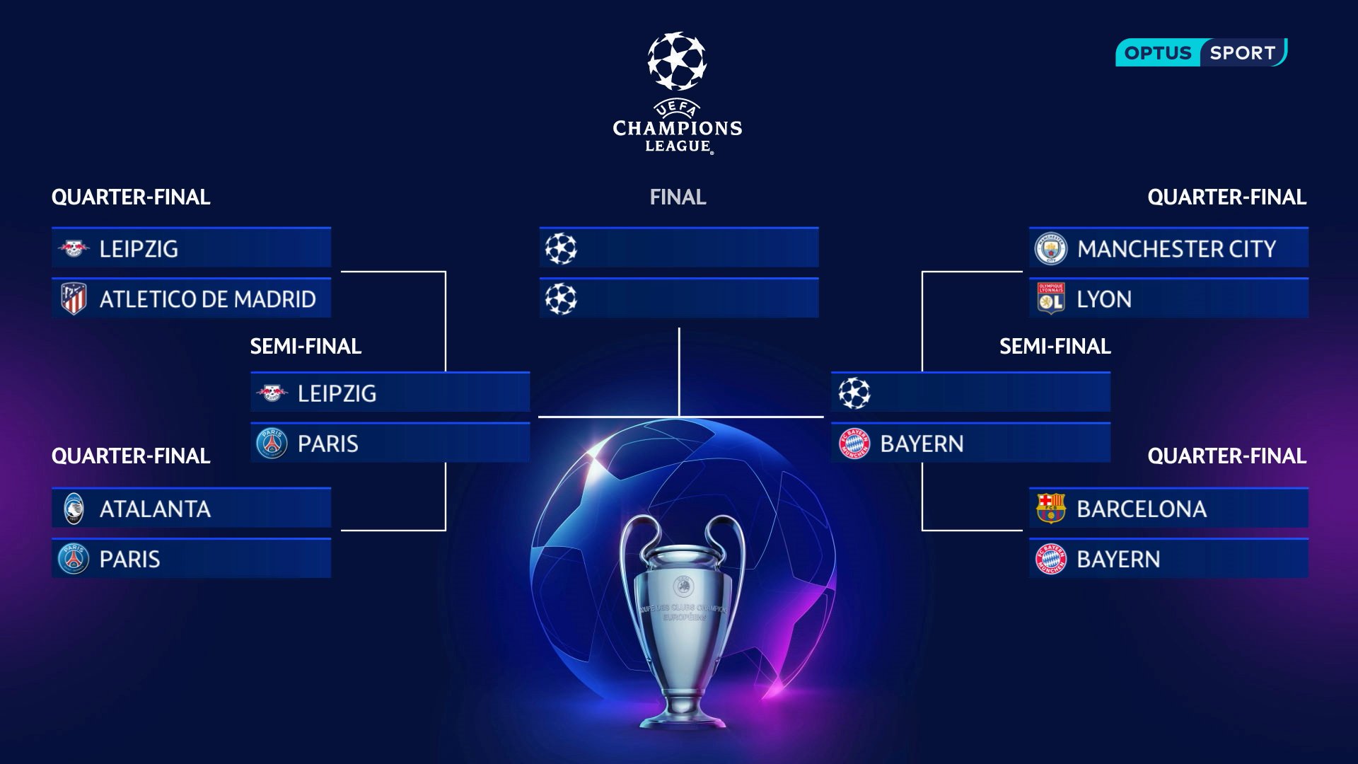 Optus sales champions league