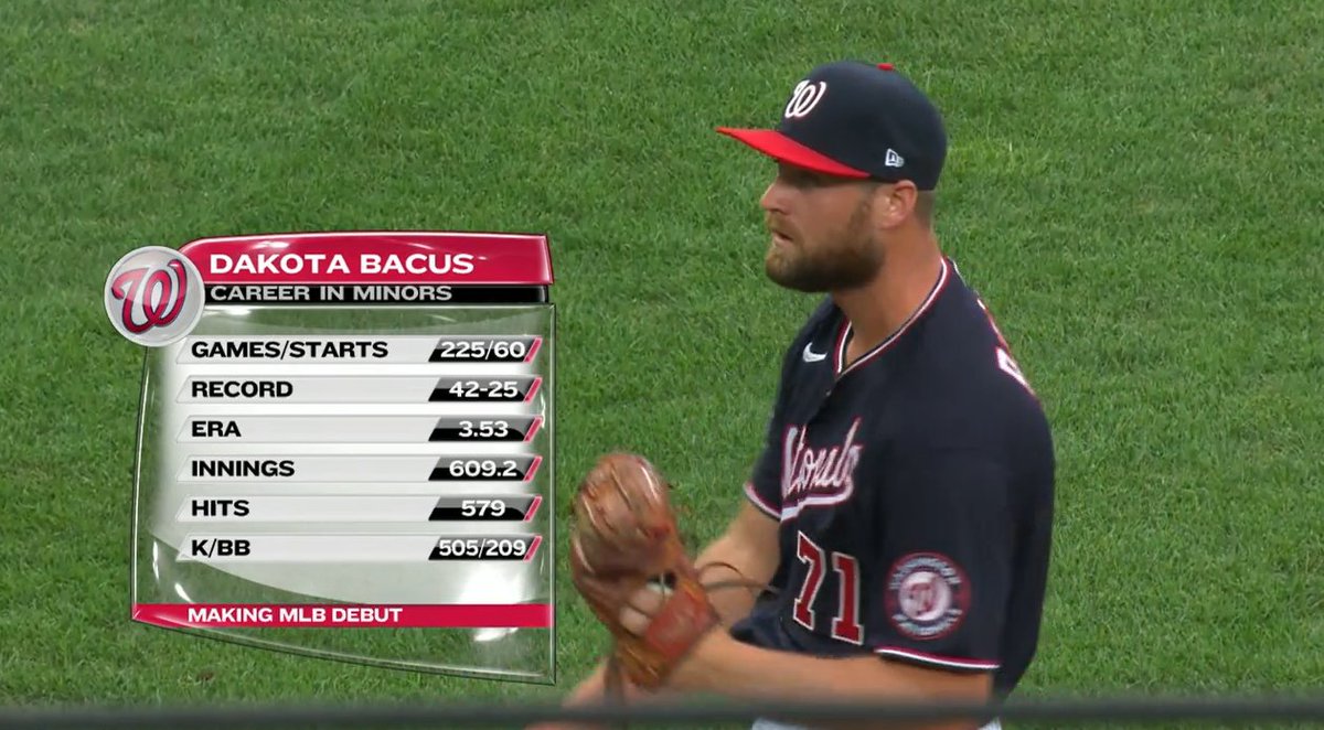 19,779th player in MLB history: Dakota Bacus- 9th round pick by OAK in '12 out of Indiana State- in Low-A Beloit he would wear a white ski mask and blend into the white ads on the OF wall DURING GAMES; he was "The Whitewall Ninja"- traded to WAS for Kurt Suzuki in August '13