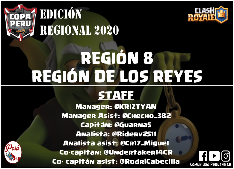 COPA PERÚ REGIONAL 2020 
Les presentamos el STAFF de la Selección Regional 8
REGIÓN DE LOS REYES

STAFF
MANAGER: @KRIZTYAN
Manager asist: @Checho_382 
Capitán: @Guarna5
Analista: <a href="/Riderv2511/">RIDER</a>
Analista asist: @Cr17_Miguel 
Co-capitan: <a href="/Undertaker14CR/">Undertaker</a>
Coordinador del equipo: <a href="/Gato/">Leextorsión 🌐</a>