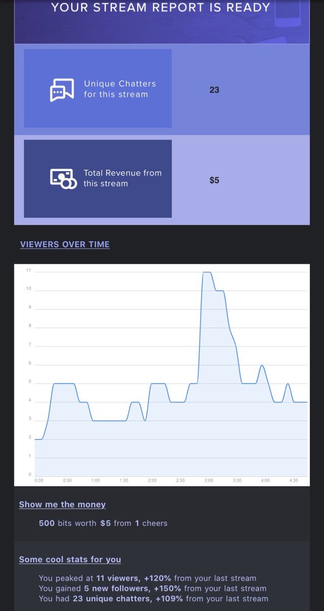 SwordsFr's tweet photo. Wow what a great stream π₯°. Love you all who came and supported the channel and talked to me. Thanks to @CodeHarvZZ for the host and @SwordsParker for the bits, also thanks for all new followers I really appreciate #200soon #twitch #twitchstreamer https://t.co/uqnxuu1AQw