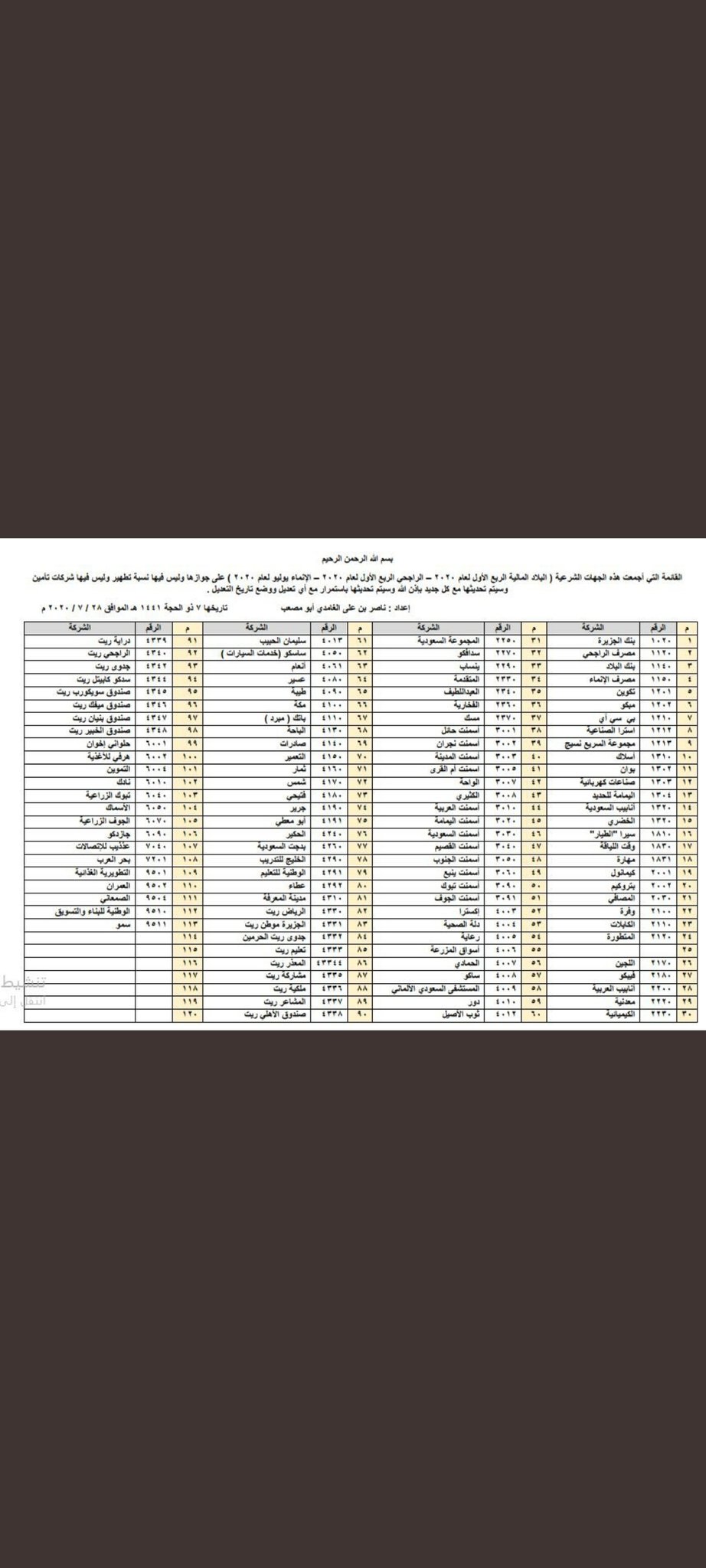 سهم لازوردي نقي