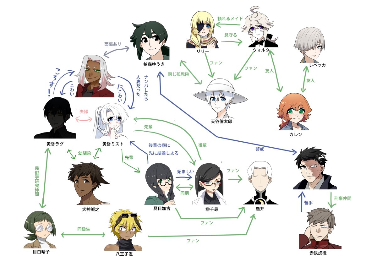 相関図更新せねば 