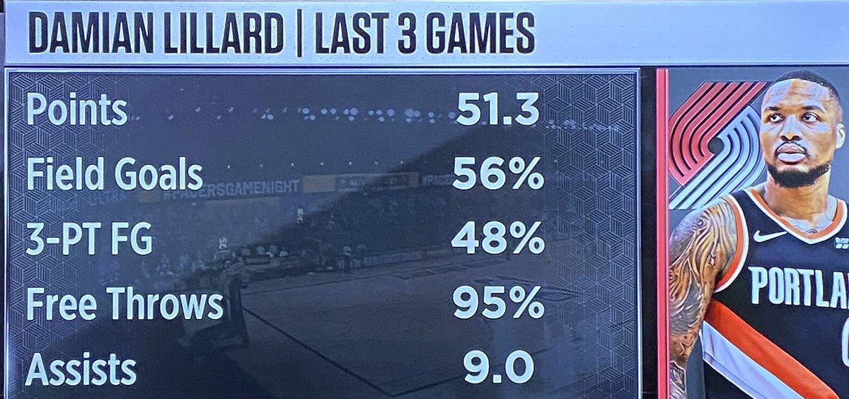 TheHoopCentral's tweet image. Damian Lillard since the Pat Bev/Paul George incident. 👀