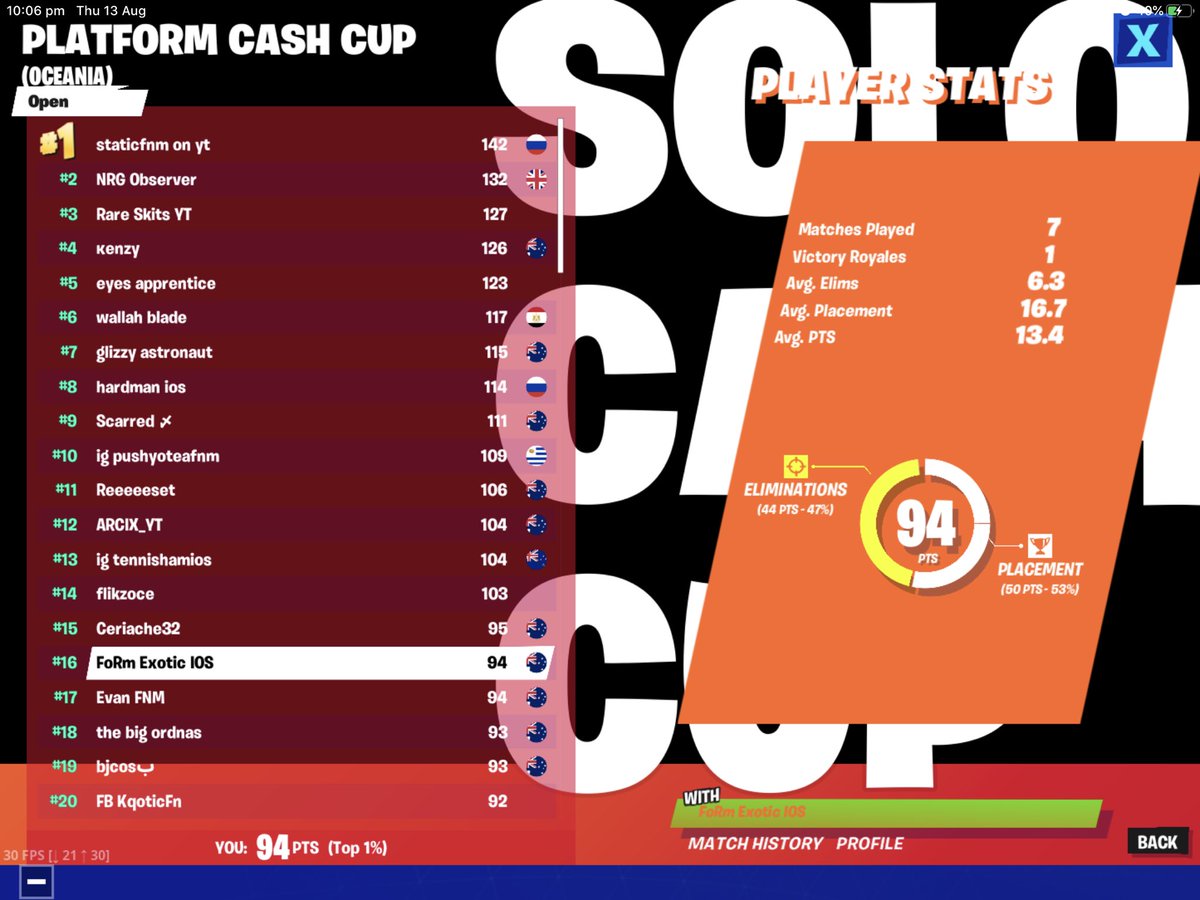 FoRmClan_'s tweet photo. Outstanding work from our players. Tweet 1/3 #FoRmUp https://t.co/0ThyH8fRJb