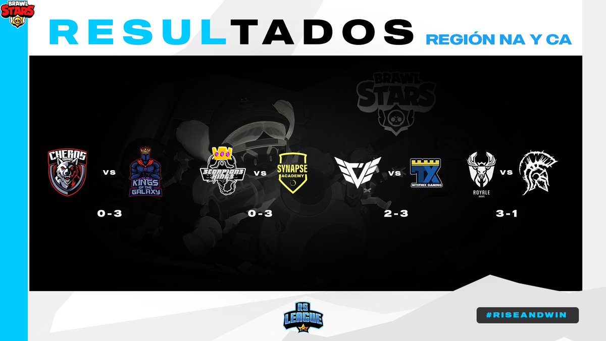 #BS | RESULTADOS

Luego de los disputados duelos de 16AVOS DE FINAL, estos son los 4 equipos clasificados a la siguiente ronda:

◽ <a href="/KingsGalaxyMx/">Kings of the Galaxy</a> 
◽ @SynapseGamingGG (Academy)
◽ <a href="/mysthixgaming/">Mysthix Gaming #QuédateEnCasa</a> 
◽ @RoyaleDeersGG 

¡Felicidades! 🤩

Diseño por: <a href="/LuisGraphic_/">Luis Valderrama™</a>.

#RiseAndWin💫
