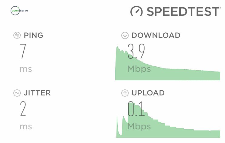 This is what you get with <a href="/Afrihost/">Afrihost</a>. Pay for 20Mbps line but only get 3.9 Mbps #afrihostlinespeedsucks #consumerawareness
