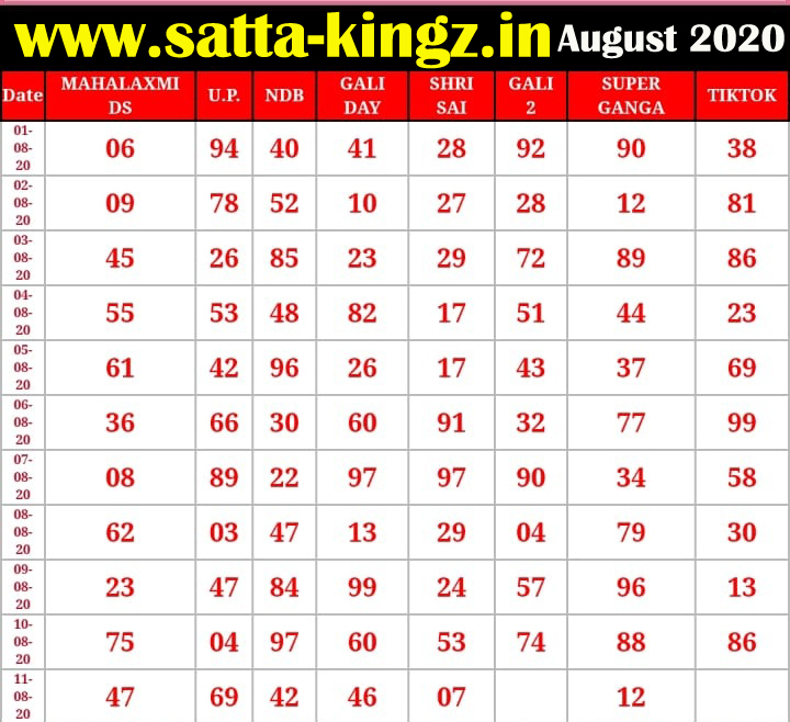 satta king record satta king record