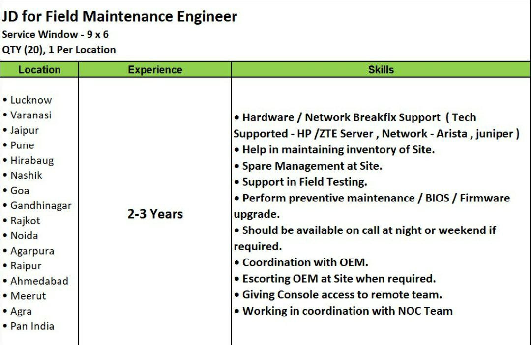 HRExchange_Org's tweet photo. Send your cv to referrals@hrexchange.org
Follow HR Exchange on telegram 👇
https://t.co/5pDWffqgsX
#hrexchange #HrExchangeOrg #SocialWorks #Jobs #JobOpening #JobReferral #jobReferrals
@serverworks_it @serverworks_in @SocialWorksApp @socialworks_in @GrenoWestCity @SarkariJob https://t.co/nz9iQ4k6uG