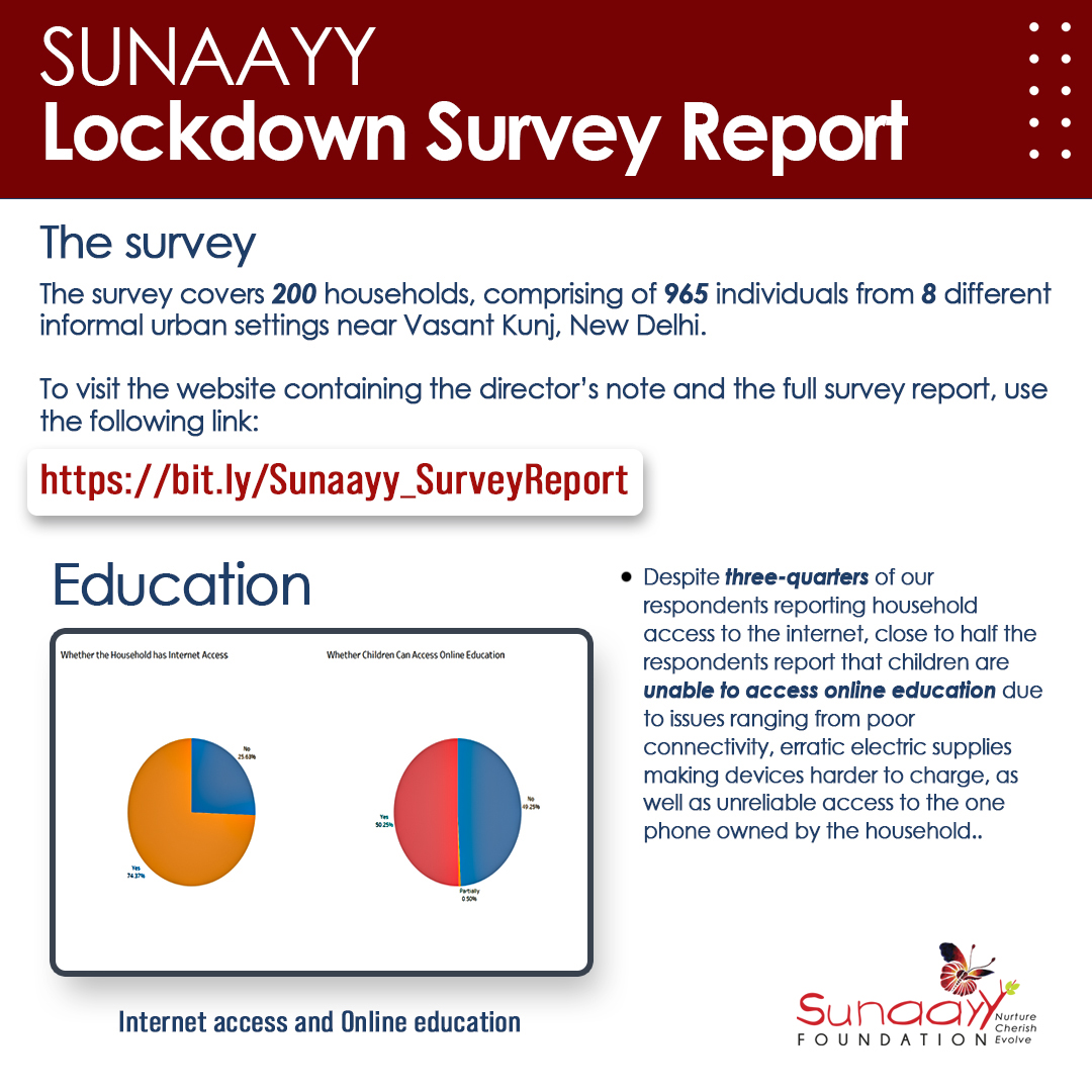 NishVishwa's tweet photo. On the 74th anniversary of India’s Independence Day, Sunaayy Foundation is proud to launch of Lockdown Survey Report. To visit the dashboards showcasing our survey results, use the following link: 
https://t.co/3tHEuRtvVo https://t.co/pLa7xGfkWb