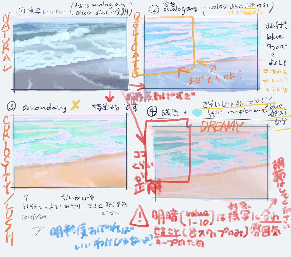 自分用メモ 