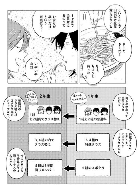 【8/16まで全話無料公開?】「サラウンド/紺津名子」
https://t.co/B0kfKxw4iW
仲良し男子高校生3人組のゆるやかな日常。お弁当を食べたり、恋話したり、ファミレスでだらだら話したり…。何気ないけど絶妙な会話が読めば読むほどクセになる作品です?
#トーチ6周年 