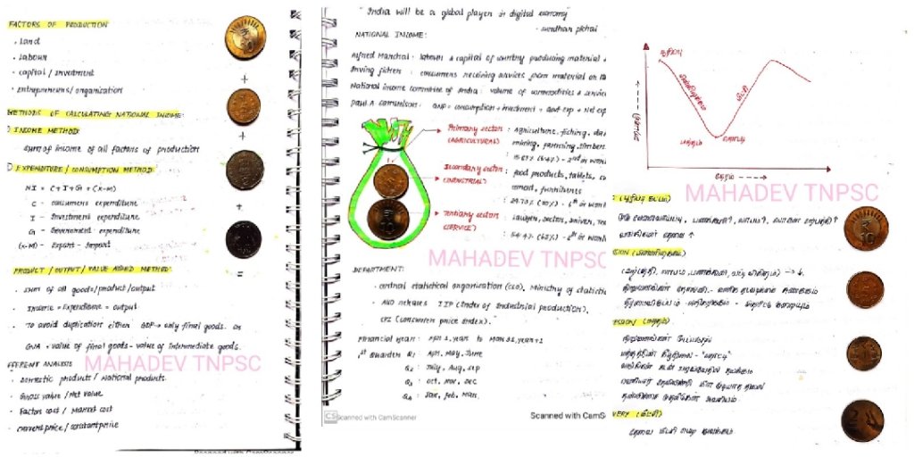 MahadevTnpsc's tweet photo. For beautiful PDF notes 📒: https://t.co/YUq5p6jo7d
TNPSC தேர்வுக்கு தயாராகும் நண்பர்களுக்கு உபயோகமாக இருக்கும் என நம்புகிறேன்🤝
#tnpsc #mahadevtnpsc https://t.co/S7X6Z2VZaW