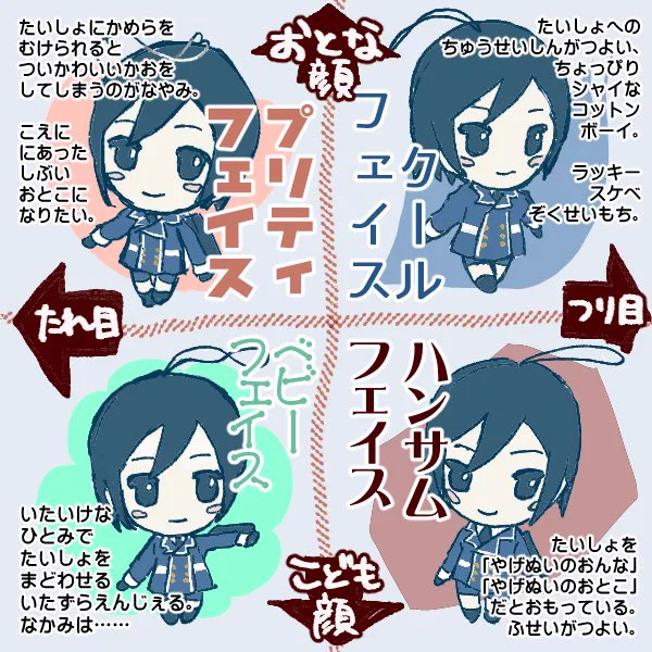これはSNSでよく見るやげぬい人相占い(?)2020年夏

おはようございます? 