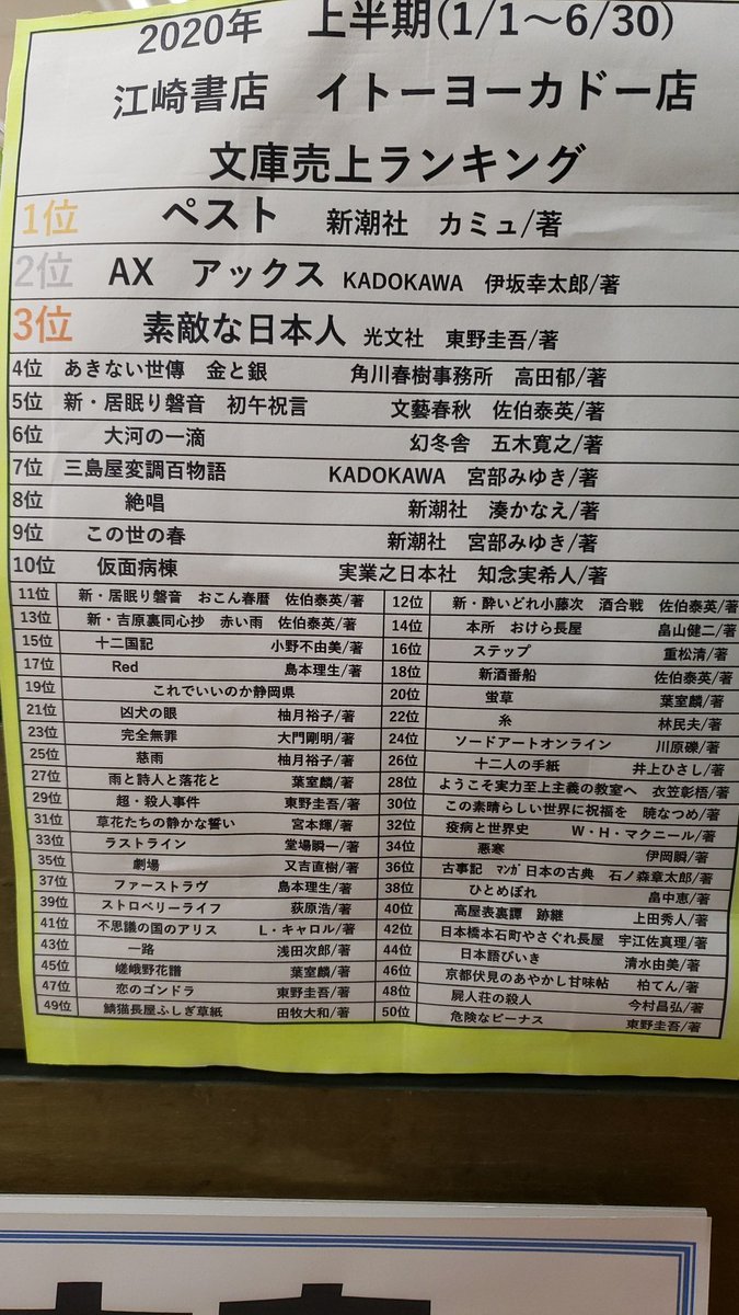 yokado7's tweet photo. ２０２０年１月１日～６月３０日までの、当店の文庫部門売上ランキングです！📚🥇
まだ読んだことない作品を、ゆっくり味わってください😁 https://t.co/5RwOG8QuF7