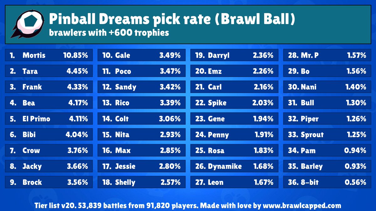 Pinball Dreams Brawl Stars