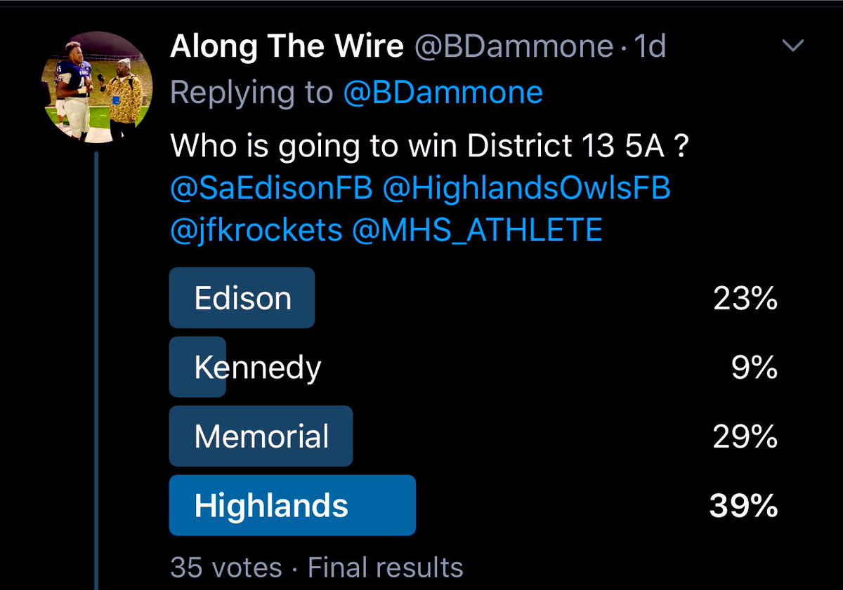 BDammone's tweet photo. ATW : Poll Results are in ❗️❗️
Coach @QuincyStewart13 and @SAHoustonFB received the most votes to win District 13 5A!!! #ATW #satxhsfb 
@StatZ_G @PuroSportsSA @_txathletes @TXHSFB @STFUnltd 
@texashsfootball @KSATRJ @LRam2 https://t.co/xhLkBaXnbn