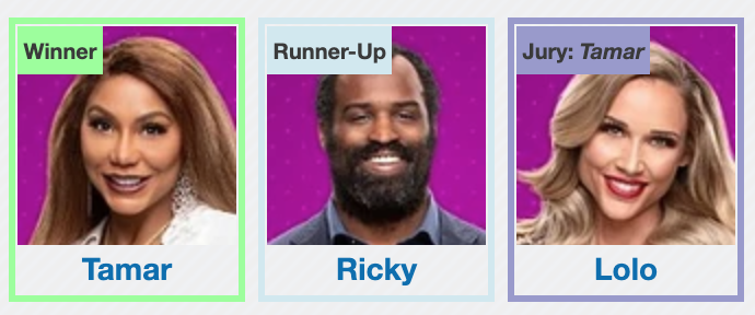 MissingMeows's tweet photo. Reminder: The Final Three and the first four evictees on #bbceleb2.
#bb22 https://t.co/OBhx6cz0UC