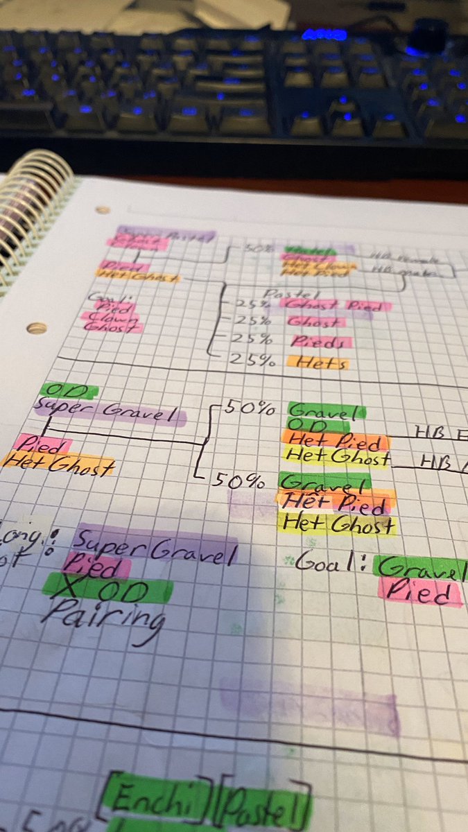 KevReste's tweet image. Never thought I would be using high school biology I learned in 2001 to put together breeding plans for pythons in 2020. Life is a trip.
-
-
-
#newworld #pythonbreeding #repriles #python #genetics #learn #biology #genes #punnetsquares