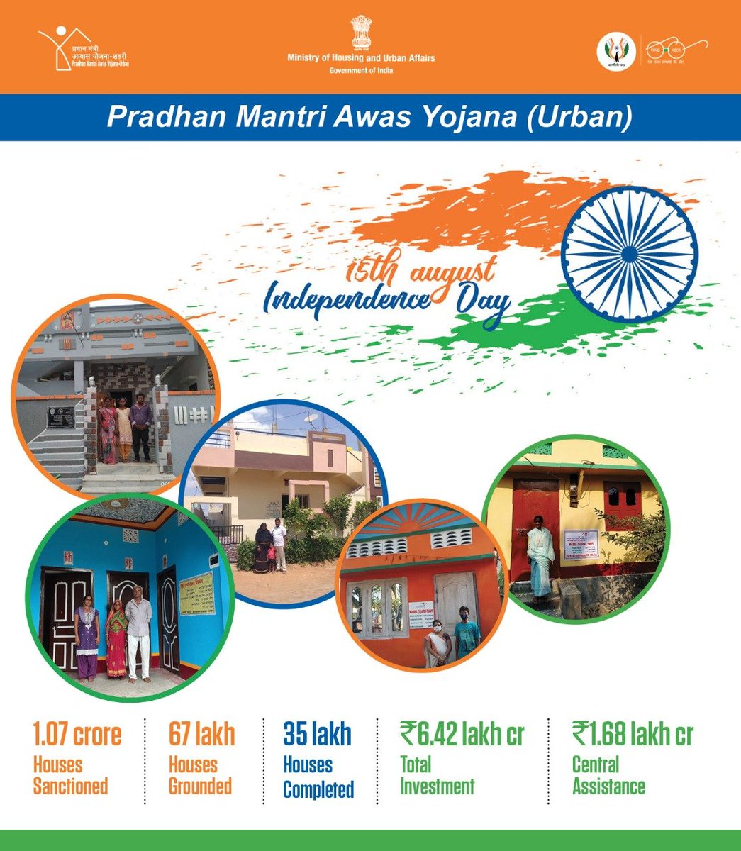 PMAYUrban's tweet photo. #PMAYUrban की वजह से मिला अनेक देशवासियों को स्वतंत्र घर का अधिकार !

स्वतंत्रता दिवस की आप सभी को शुभकामनाएं l

#HousingForAll #IndependenceDay #AatmaNirbharBharat https://t.co/BFc5cxu9W3