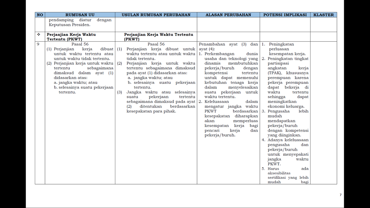 2. Perjanjian Kerja Waktu Tertentu (PKWT)Seperti yang mungkin sudah cukup banyak menyebar, batasan jangka waktu 5 tahun untuk PKWT ilang. PKWT sekarang bisa dibuat untuk 40 tahun sekali pun SELAMA ada kesepakatan dari Para Pihak