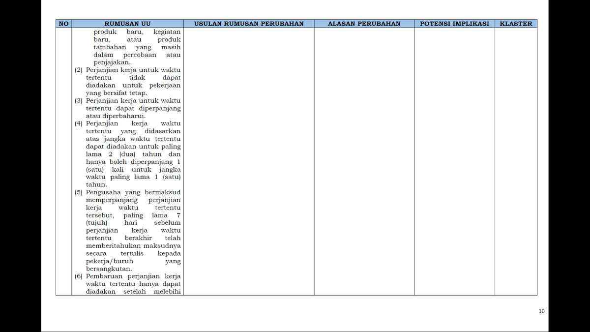 2. Perjanjian Kerja Waktu Tertentu (PKWT)Seperti yang mungkin sudah cukup banyak menyebar, batasan jangka waktu 5 tahun untuk PKWT ilang. PKWT sekarang bisa dibuat untuk 40 tahun sekali pun SELAMA ada kesepakatan dari Para Pihak