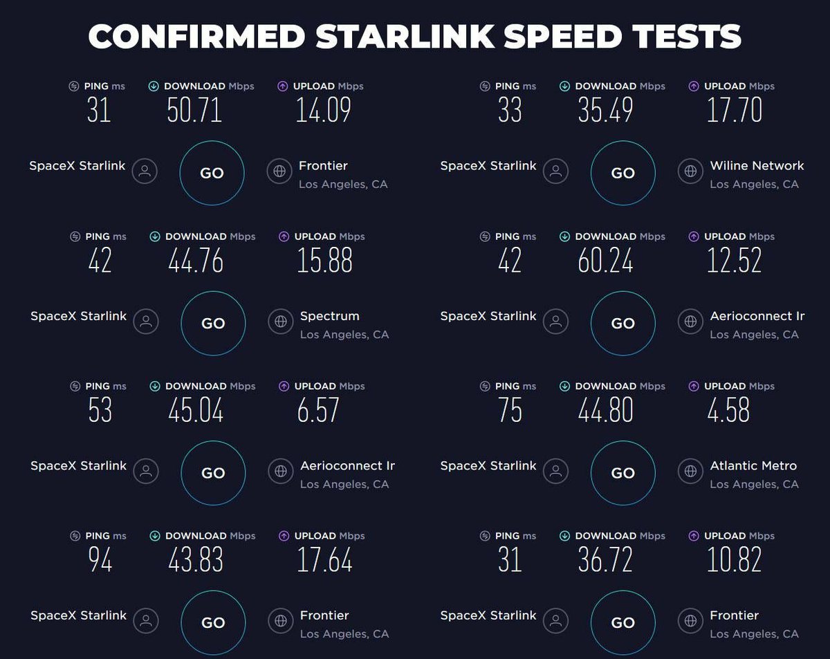 dvbking's tweet image. #Starlink Beta Speed Test Results bit.ly/30YEYJ1