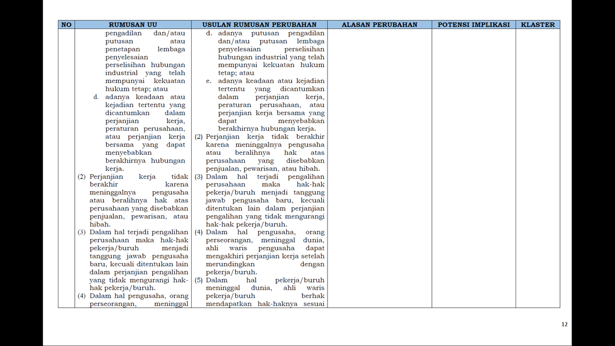 Pasal 61 tentang berakhirnya PKWT masih ada dan di sini ada tambahan Pasal 61A yang mengatur bahwa ketika PKWT berakhir karena:1. Jangka waktunya berakhir2. Pekerjaan selesaiPengusaha WAJIB memberikan kompensasi kepada pekerjanya. Untuk detail kompensasinya akan diatur di PP