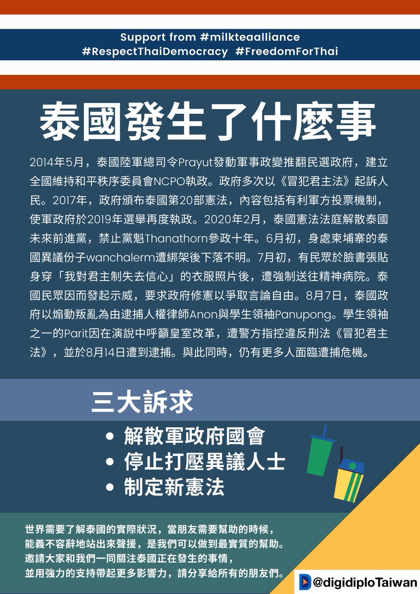 世界需要了解泰國的實際狀況，當朋友需要幫助的時候，義不容辭站出來聲援是我們最實質的幫助。請大家一同關注泰國正在發生的事，用強力支持帶起更多影響力，轉推、分享給所有朋友。
#SaveParit #หยุดคุกคามประชาชน #ตํารวจอุ้มประชาชน
#เยาวชนปลดแอก #WhatHappensinThailand
#ยังอิกนอEP1